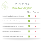 Ardo SNS Brusternährungsset
