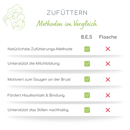 Ardo SNS Brusternährungsset
