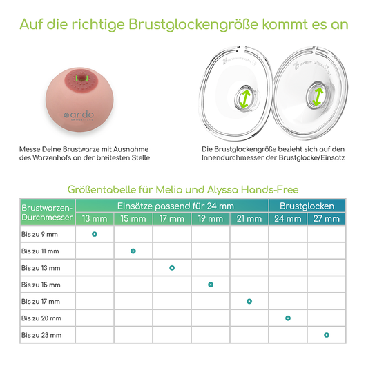 Ardo Brustglockeneinsätze Ø 17 mm für Ardo Pumpsets