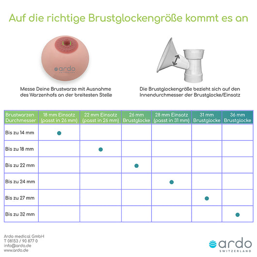 Brustglockengrößentabelle