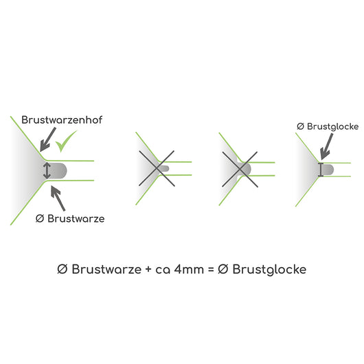 So sitzt die Brustglocke richtig